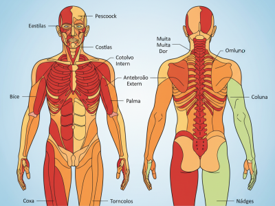 dor-tatuagem-varia-area-corpo.png